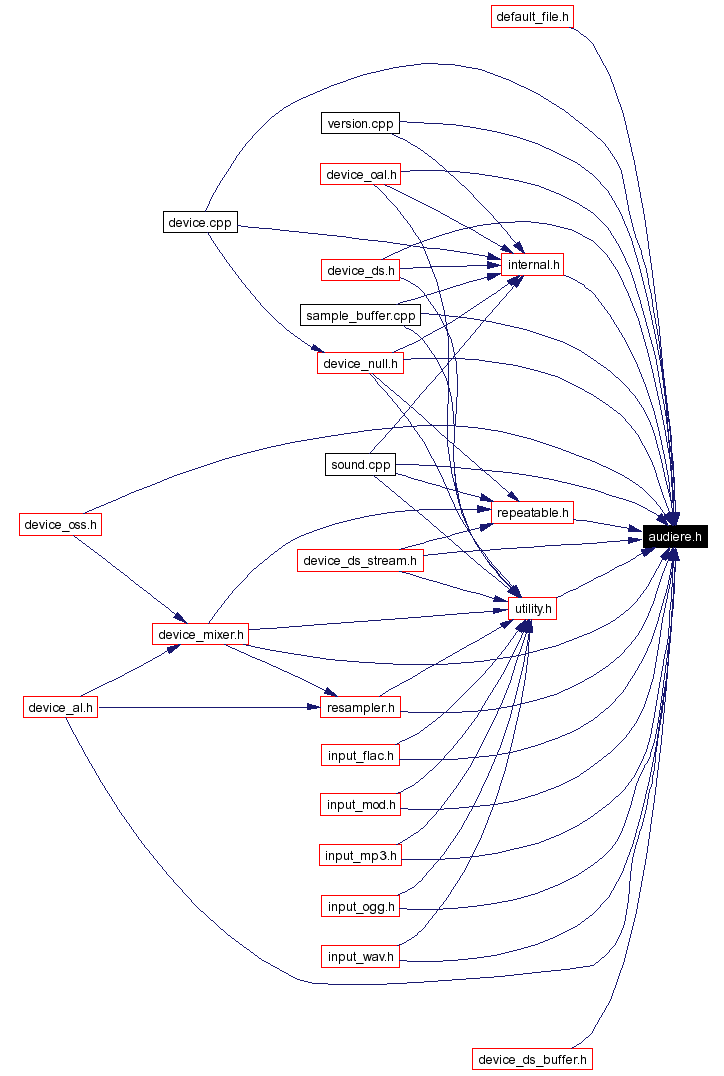 Included by dependency graph