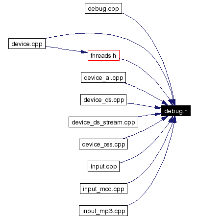 Included by dependency graph