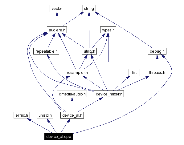 Include dependency graph