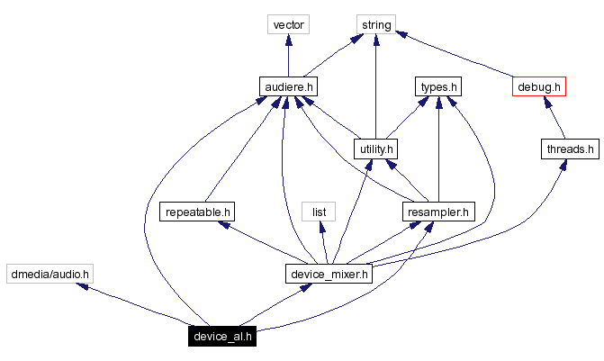 Include dependency graph