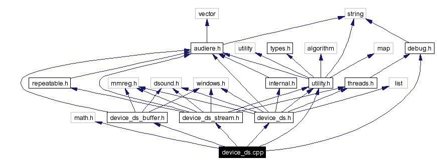 Include dependency graph