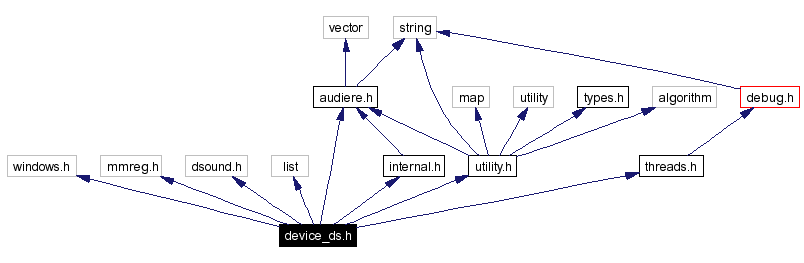Include dependency graph