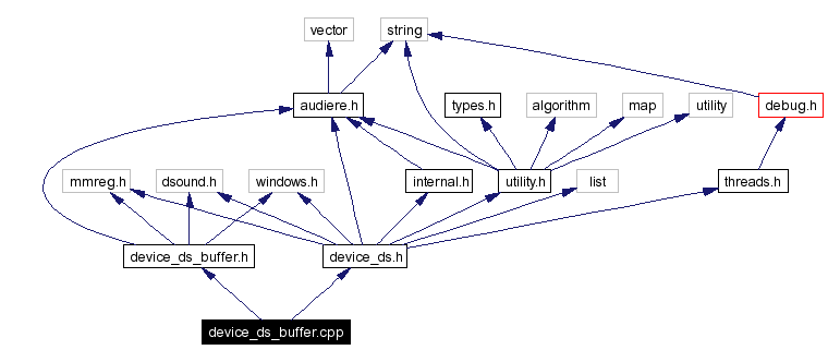 Include dependency graph