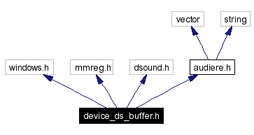 Include dependency graph