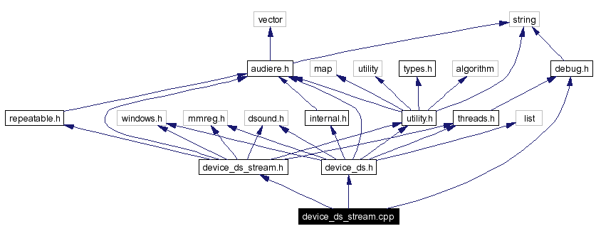 Include dependency graph