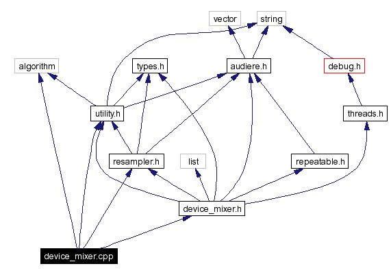 Include dependency graph