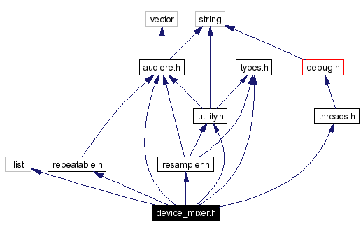 Include dependency graph