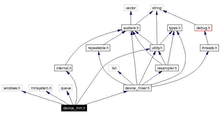 Include dependency graph