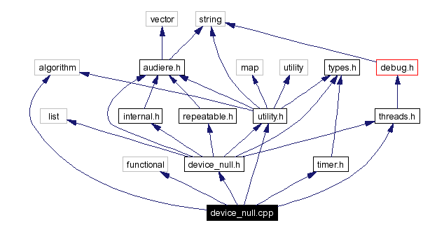 Include dependency graph