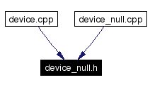 Included by dependency graph