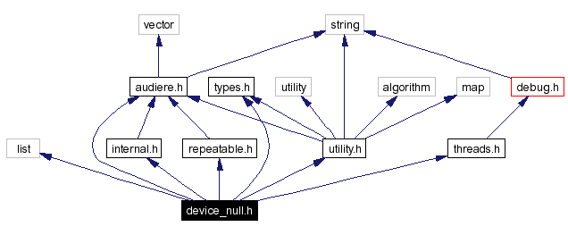 Include dependency graph