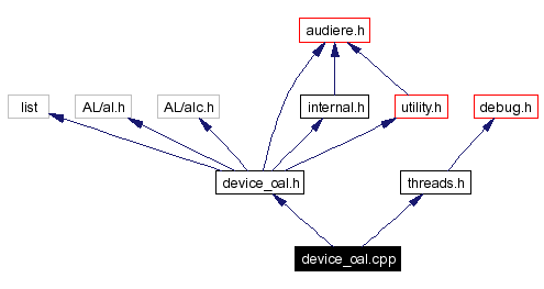 Include dependency graph
