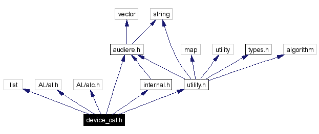 Include dependency graph