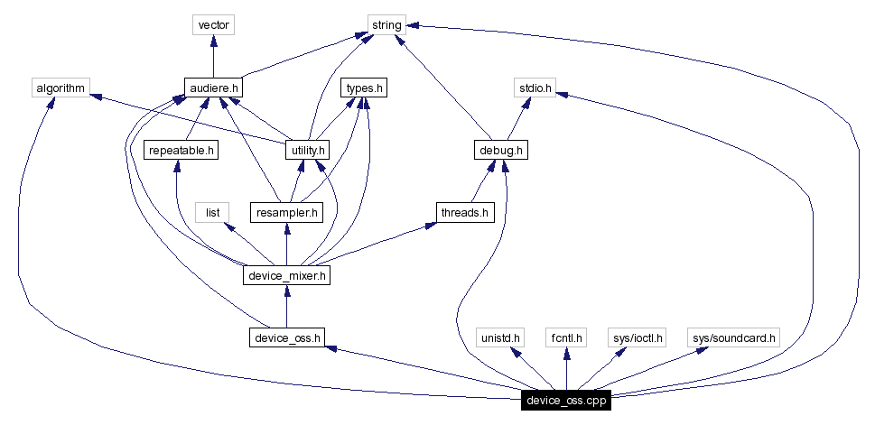 Include dependency graph