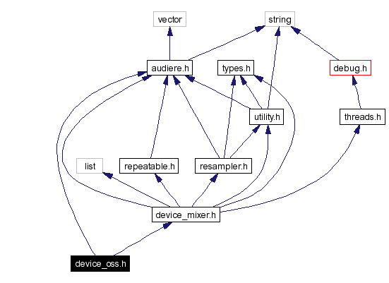 Include dependency graph