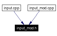 Included by dependency graph