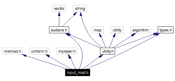 Include dependency graph