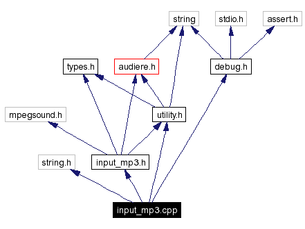 Include dependency graph