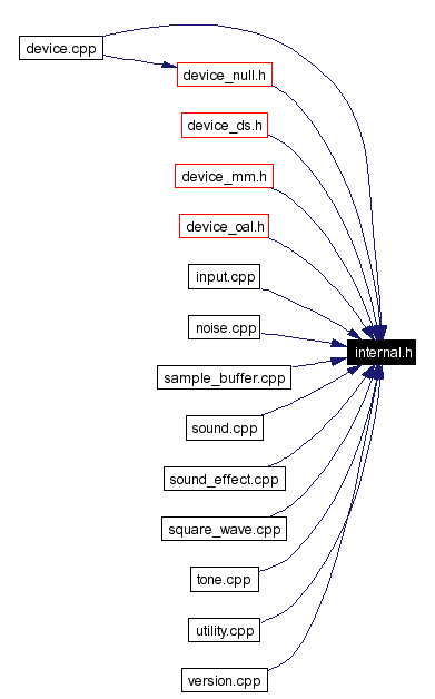Included by dependency graph