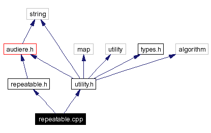 Include dependency graph