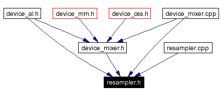 Included by dependency graph