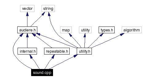 Include dependency graph
