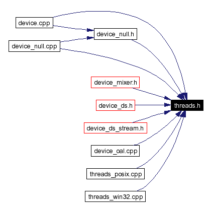 Included by dependency graph