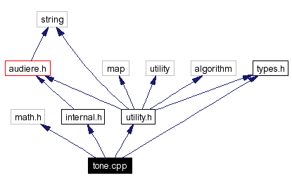 Include dependency graph