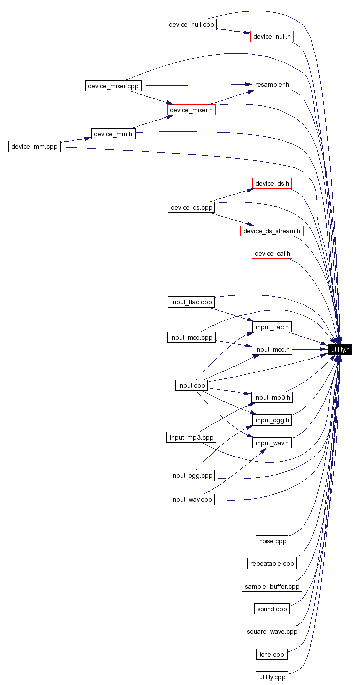 Included by dependency graph