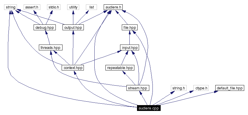 Include dependency graph