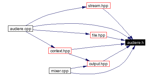 Included by dependency graph