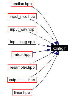 Included by dependency graph