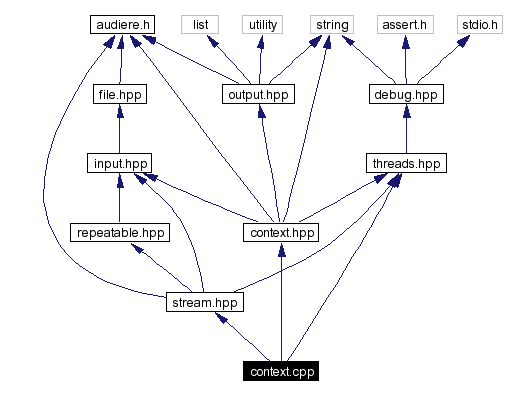 Include dependency graph