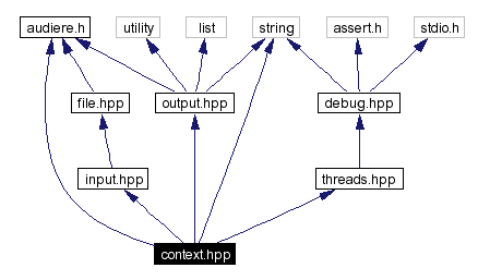 Include dependency graph