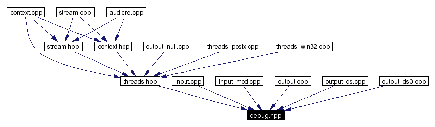 Included by dependency graph