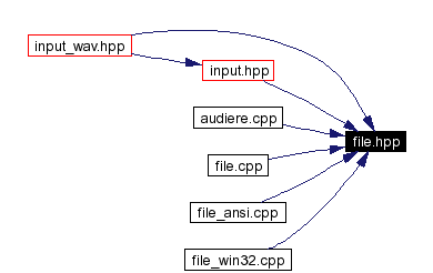 Included by dependency graph