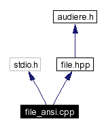 Include dependency graph