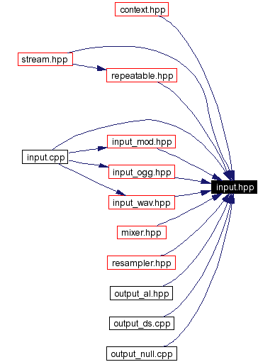 Included by dependency graph