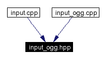 Included by dependency graph