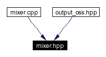 Included by dependency graph