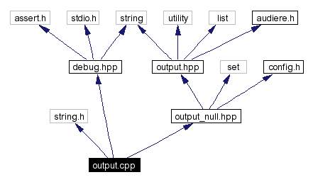 Include dependency graph