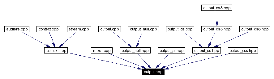 Included by dependency graph