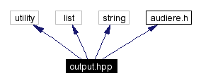 Include dependency graph