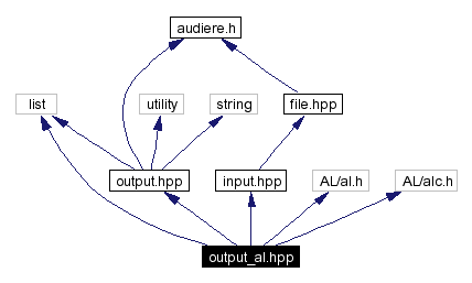 Include dependency graph