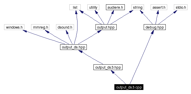 Include dependency graph