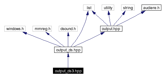 Include dependency graph