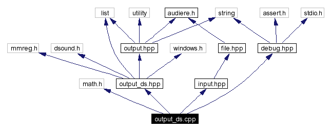 Include dependency graph