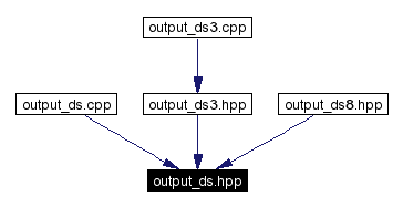 Included by dependency graph