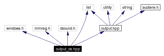 Include dependency graph