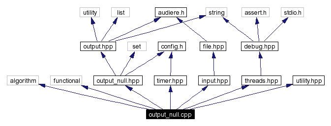 Include dependency graph